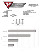 2003-2004 Cummins 5.9L Brand New Stock Injector (DDPN305-STK)