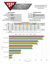 2003-2004 Cummins 5.9L Patriot Series Stock Reman Injector (DDPP305-STK)