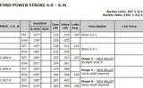 2003-2010 Powerstroke 6.0L/6.4L Colt Cams Stage 2 Camshaft (CC-C.849.H)