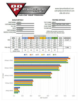 2004.5-2007 Cummins 5.9L Patriot Series Stock Reman Injector (DDPP325-STK)