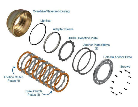 2007.5-2018 Cummins 6.7L 68RFE Smart-Tech Overdrive Clutch Housing Kit (72960-16K)