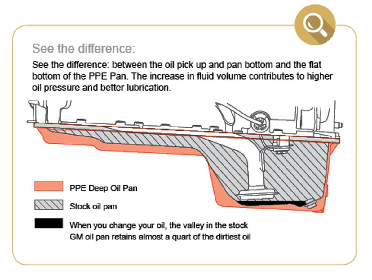 2017-2019 Duramax L5P Deep-Capacity Cast Aluminum Oil Pan