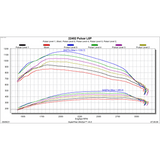 2017-2019 Duramax L5P Edge Pulsar Module V3 (22402)