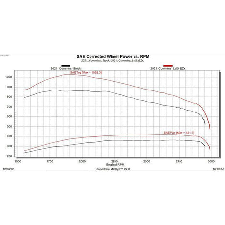 2019-2022 Cummins 6.7L EZX Module (32710)