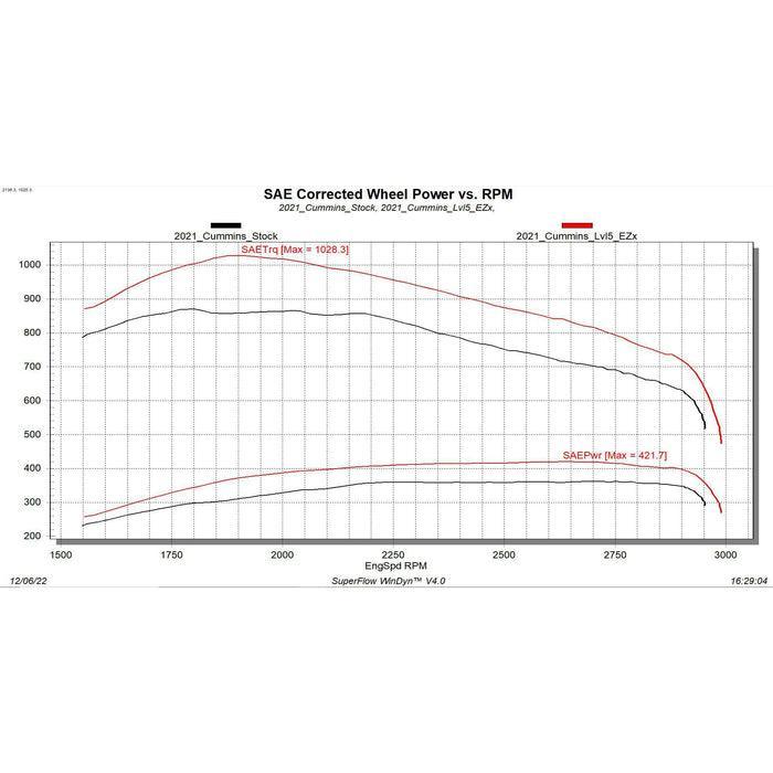 2019-2022 Cummins 6.7L EZX Module (32710)