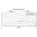 2020-2022 Duramax L5P EVOHT2 w/ ECM/TCM Unlock Tool (26401)