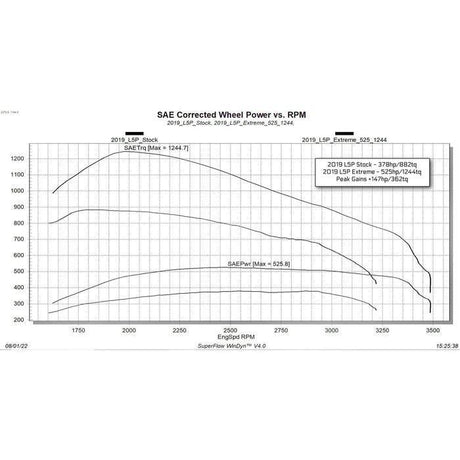 2020-2022 Duramax L5P EVOHT2 w/ ECM/TCM Unlock Tool (26401)