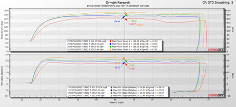 Polaris RZR Pro XP & Turbo R/Pro S Maptuner ECU Power Flash