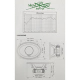 Sky High Car Audio SH-HD69.4E 6"x9" 250W RMS Hybrid Midrange Coaxial Speaker (Single) Sky High Car Audio