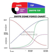 Arctic Cat SNYPR Clutch Weights - Force Turbos