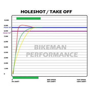 Arctic Cat SNYPR Clutch Weights - Force Turbos