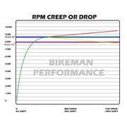 Arctic Cat SNYPR Clutch Weights - Force Turbos