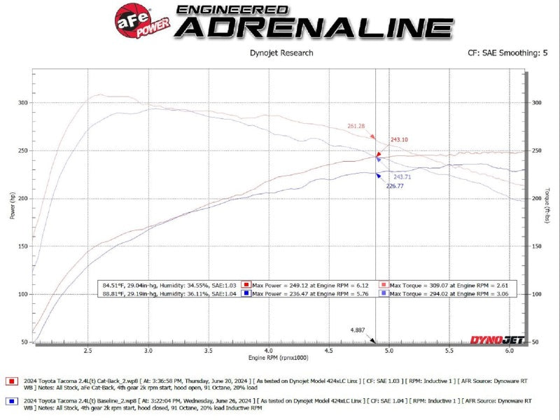 aFe 2024 Toyota Tacoma L4 2.4L Vulcan Series 2.5-3in 304 SS Steel Cat-Back Exhaust w/Polished Tips