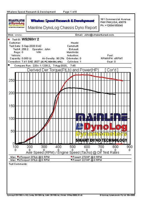 WSRD X3 Green Turbocharger (Rated to 300HP)