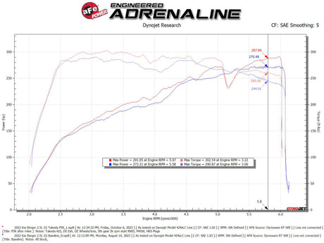 aFe 22-23 Kia Stinger L4 2,5 L (t) Système d'admission d'air froid Takeda Stage-2 avec filtre Pro 5R