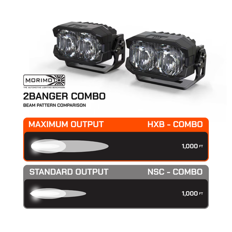 2BANGER LED PODS: HXB COMBO BEAM