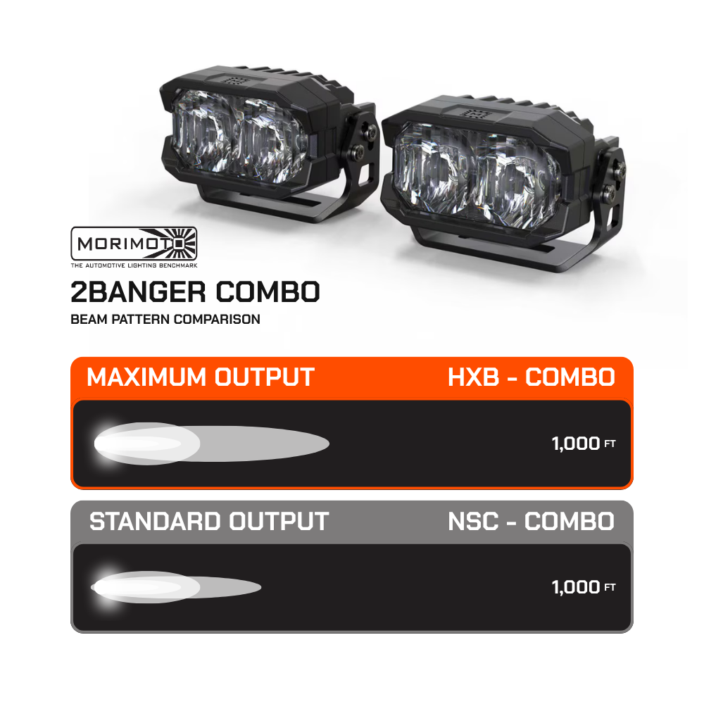 2BANGER LED PODS: NCS COMBO BEAM