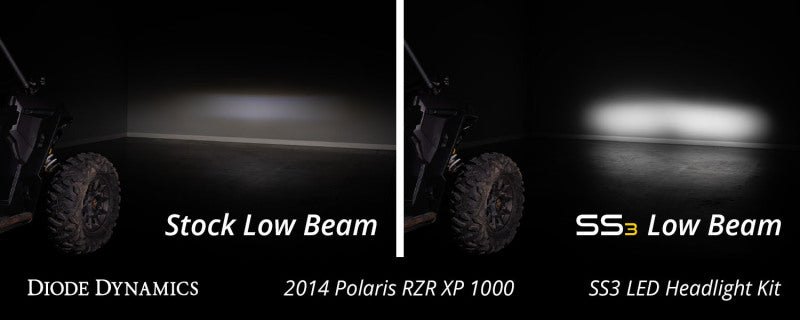 Kit de phares à LED Diode Dynamics 14-23 Polaris RZR XP SS3 - Pro White ABL
