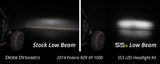 Kit de phares à LED Diode Dynamics 14-23 Polaris RZR XP SS3 - Pro White ABL