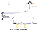 Marty's Diesel E-Fuel Conversion - 7.3 Powerstroke (1994-1997)