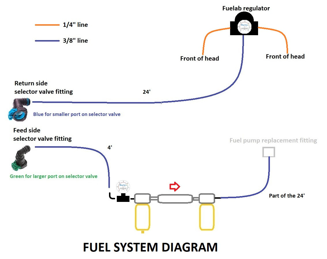 Marty's Diesel E-Fuel Conversion (1994.5-97) - Walbro Pump Kit Marty's Diesel