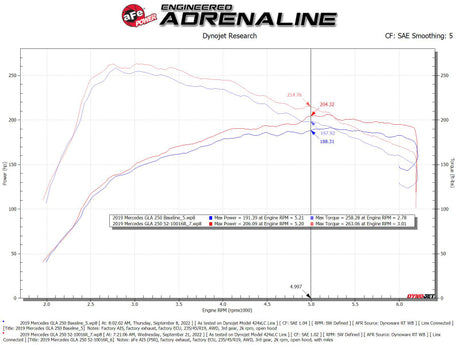Système d'admission d'air froid aFe Rapid Induction Pro 5R 14-19 Mercedes-Benz CLA250 L4-2.0L (t)