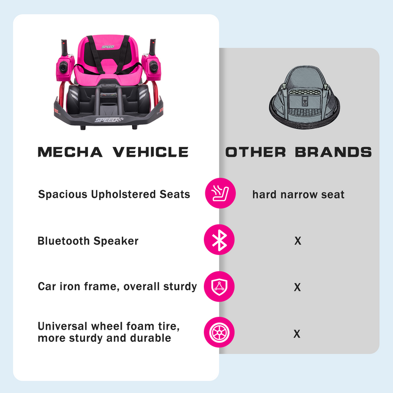 360° Rotating Mecha Car for Kids with 4WD and 2.4G Remote Control