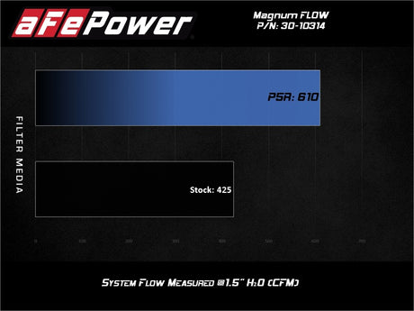 Filtre à air de remplacement aFe 19-24 Toyota RAV4 Magnum FLOW OE Pro 5R