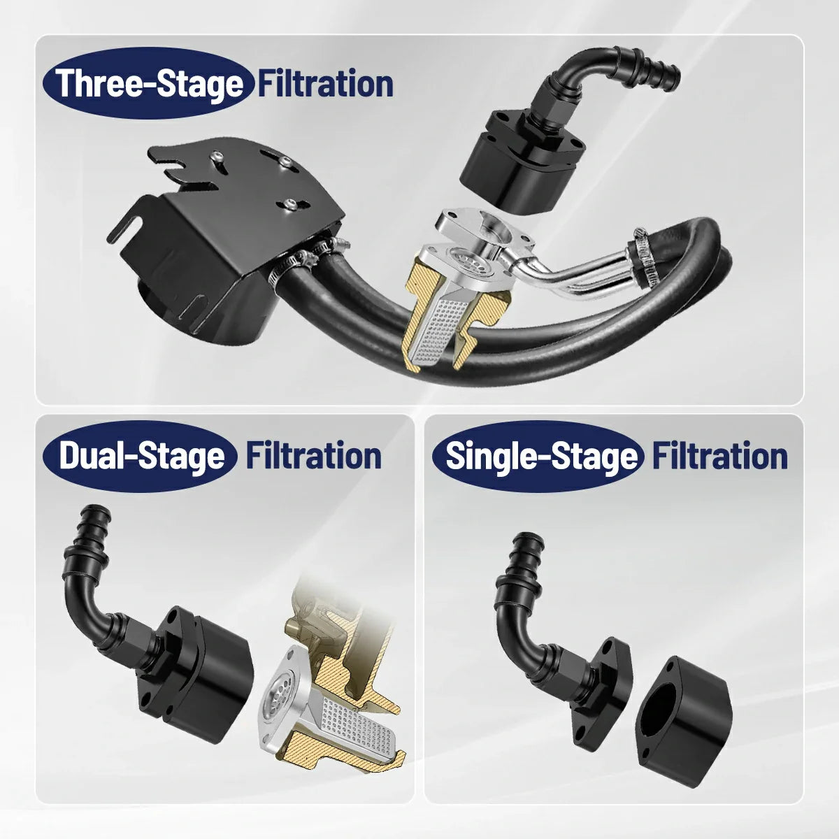 SPELAB Enhanced CCV/PCV Reroute/Delete Engine Ventilation Kit For 11-25 Ford 6.7L Powerstroke
