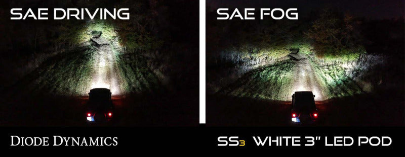 Kit Diode Dynamics SS3 Pro Type CGX ABL - Brouillard SAE blanc