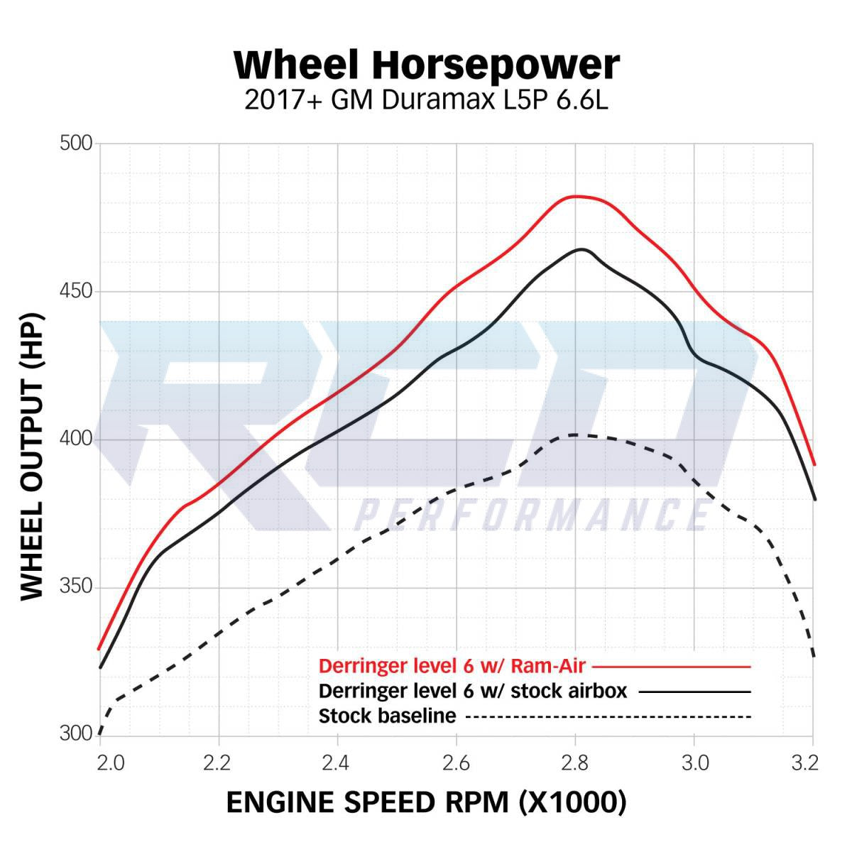 Banks Ram-Air Intake System - 2017-19 DURAMAX 6.6L L5P