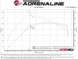 AFE Performance BladeRunner Aluminum Hot and Cold Charge Pipe Kit | Standard Bronco 2.7L