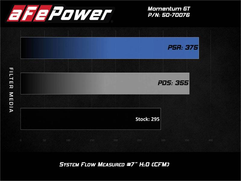 Système d'admission d'air froid aFe Momentum GT Red Pro Dry S 20-23 Ford Explorer ST V6-3.0L TT