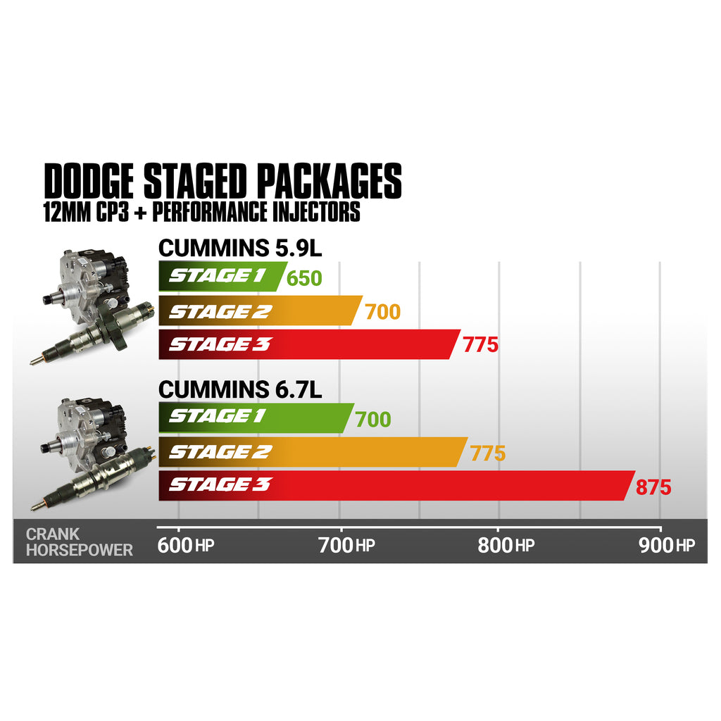 5.9L Cummins Performance CR Pump & Injectors Package - Dodge 2003-2004
