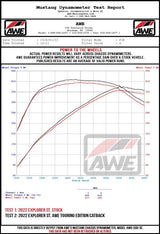 AWE Tuning 2020+ Ford Explorer ST Touring Edition Exhaust w/ Diamond Black Tips
