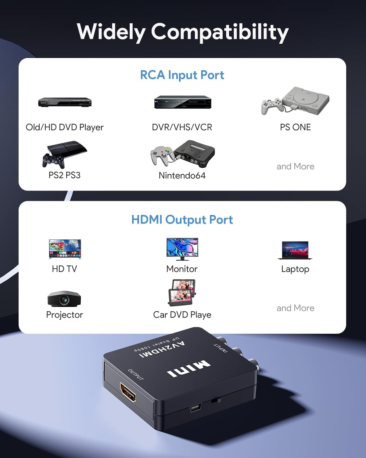 RCA to HDMI Converter – 1080P AV Composite Video Adapter Mini