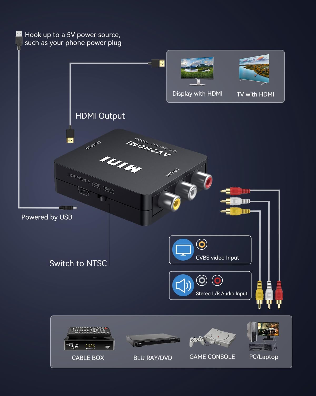 RCA to HDMI Converter – 1080P AV Composite Video Adapter Mini