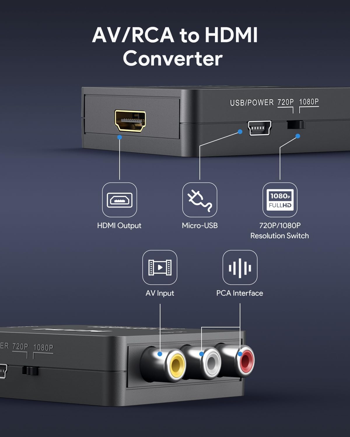 RCA to HDMI Converter – 1080P AV Composite Video Adapter Mini