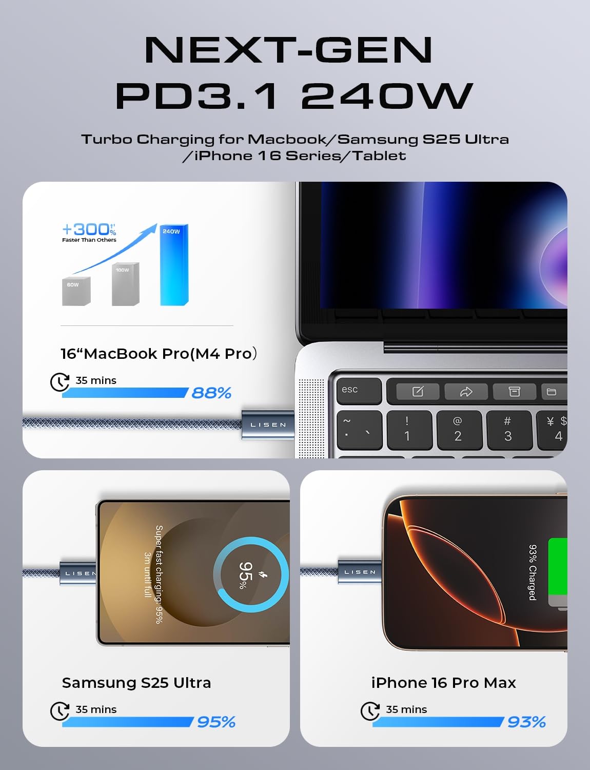 USB-C to USB-C Fast Charging Cable – 6.6ft 240W TekShack