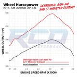 Banks Derringer Tuner - 2017-19 Duramax 6.6L L5P