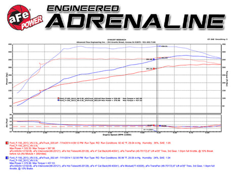 Technical Bulletin