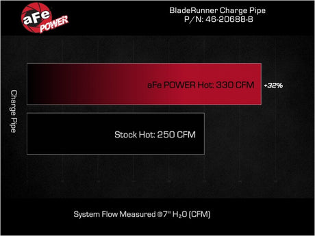 Tuyau de charge à chaud en aluminium de 3 po pour Ford F250/F350 Super Duty V8-6,7 L BladeRunner de 23 à 24 po - BLK