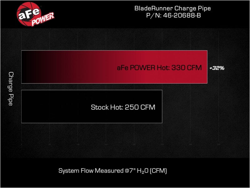 Tuyau de charge à chaud en aluminium de 3 po pour Ford F250/F350 Super Duty V8-6,7 L BladeRunner de 23 à 24 po - BLK