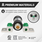 Coaxial Ground Block Connector F-Type RG6 3GHz Single Port TekShack