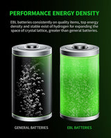 EBL D10000 Rechargeable D Batteries – 10000mAh Ni-MH (2-Pack) TekShack