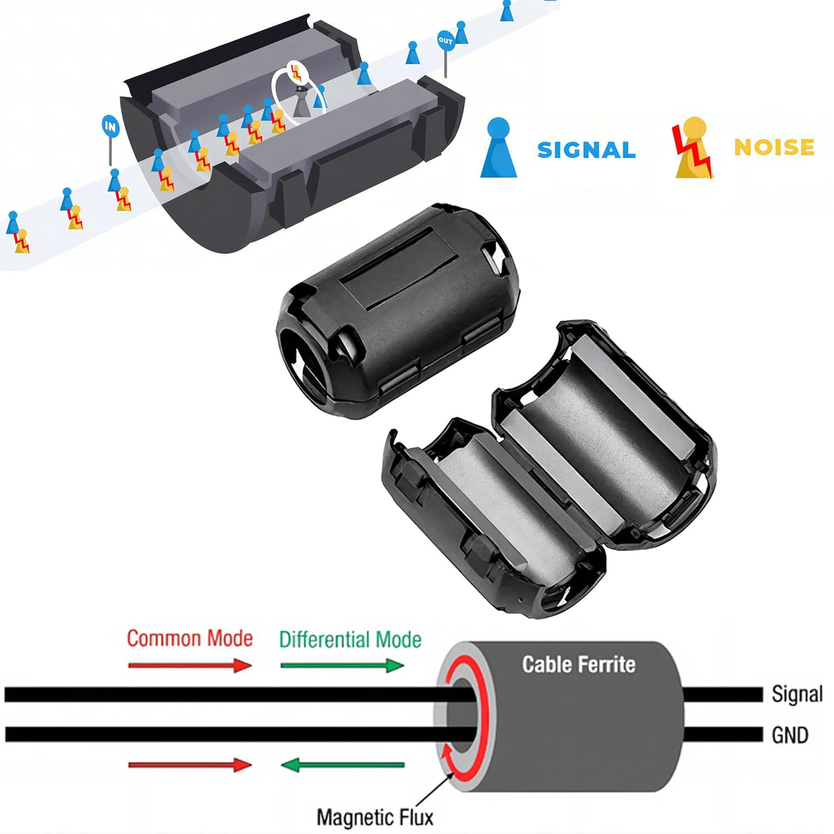 Clip-On Ferrite Core Choke 3.5mm Noise Suppressor TekShack