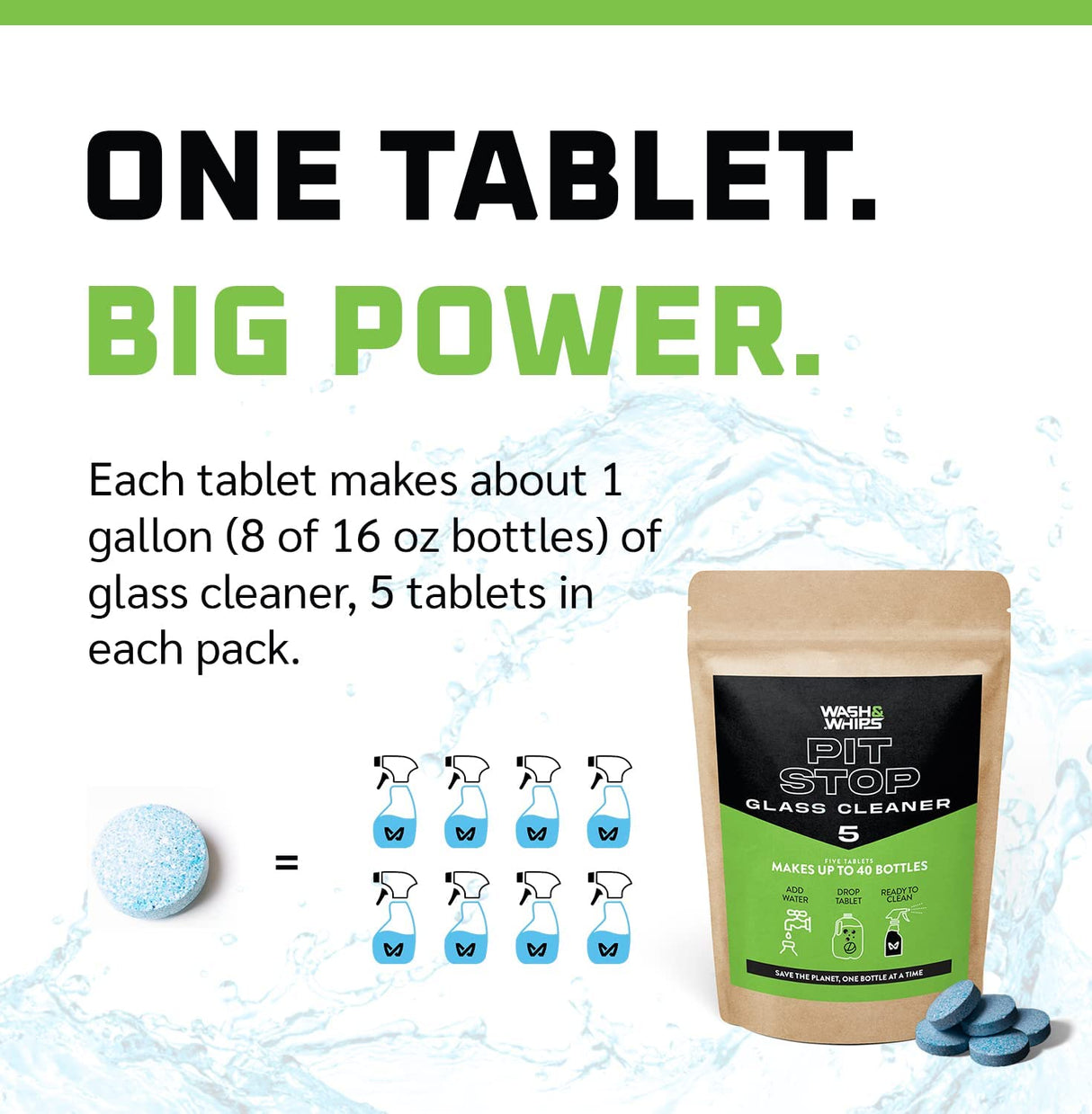 WASH&WHIPS Pit Stop Glass Cleaner / All Surface Cleaner Refill Tablets (Makes 5 Gallons) WASH & WHIPS