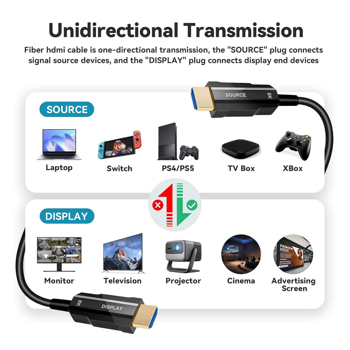 Fiber Optic HDMI Cable 50ft – 8K Ultra High Speed 48Gbps TekShack