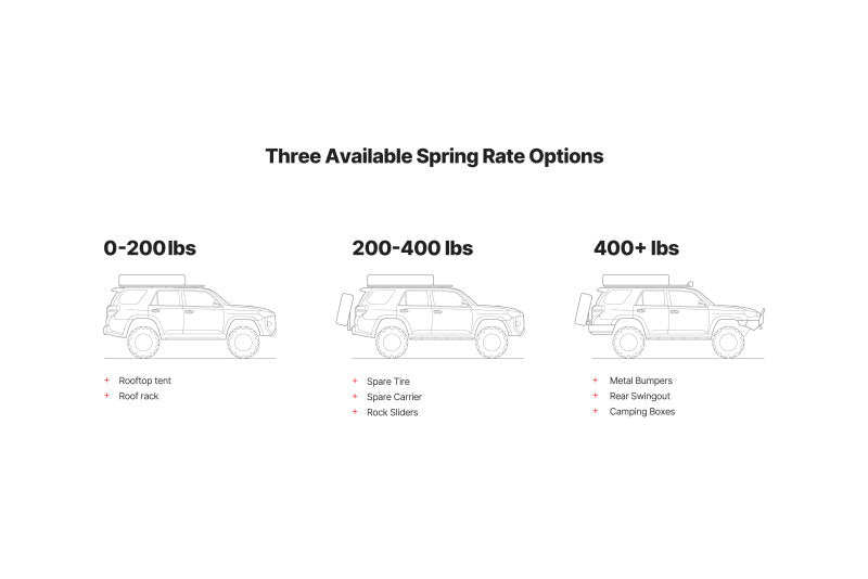 Eibach 10-23 Lexus GX460 4WD Rear Load-Leveling System