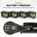 72V 10A Lithium Golf Cart Charger - Waterproof Design - 87.6 Volt Output Smart Charger for Lithium, LiFePO4, Lead Acid, AGM FORM Charge
